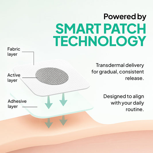 Rejuvacare Ozempatch Natürliche Inhaltsstoffe