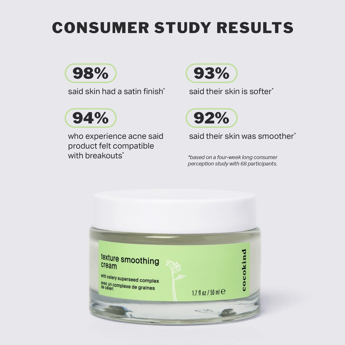 Cocokind Texture Smoothing Cream, Face Moisturizer with Squalan, Cellery Seed and Cucumber, Face Lotion Moisturizer Face, Hydrating Face Cream