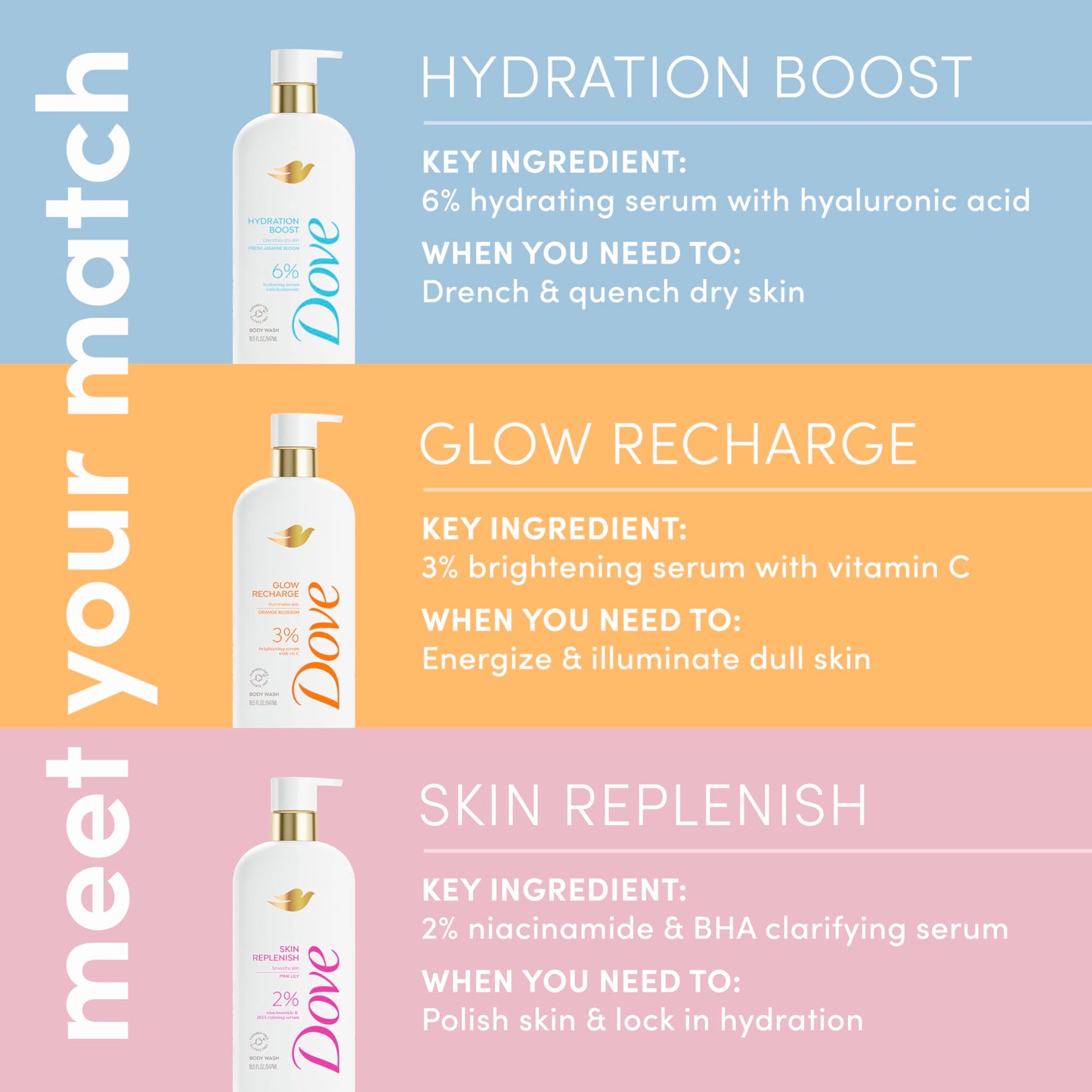 Dove Body Wash, Drenches Active Dry Skin Dryness Repair 6% Hydration Serum mit Hyaluronsäure, 547 ml